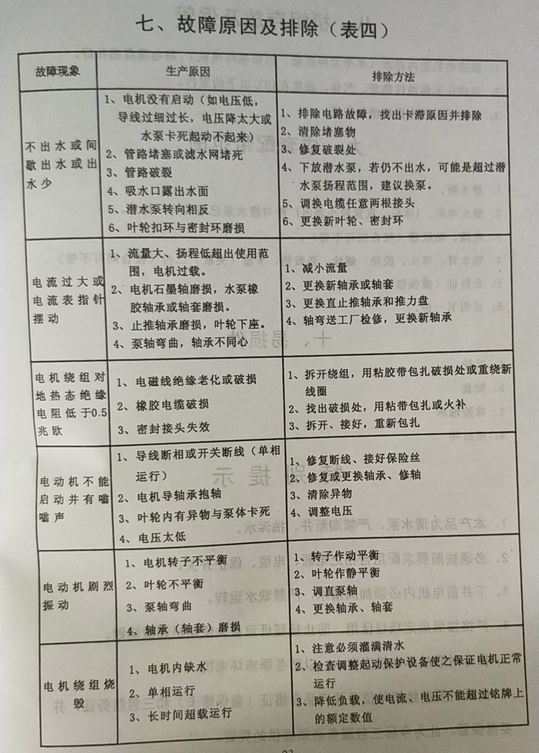 青冈深井安博体育故障及排除